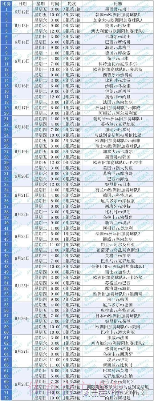 2026美加墨世界杯比赛结果规则 2026美加墨世界杯比赛结果规则