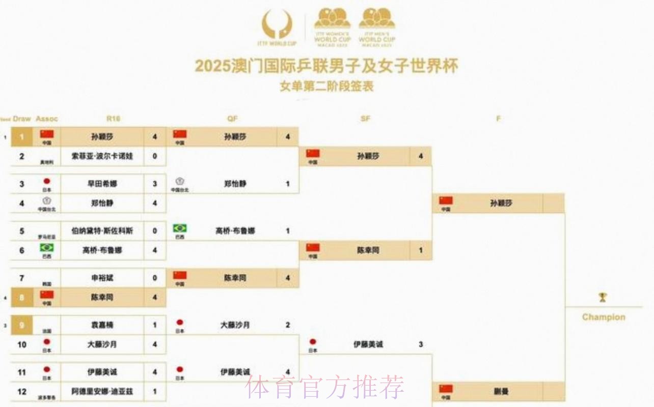 2026美加墨世界杯比赛结果规则 2026美加墨世界杯比赛结果规则