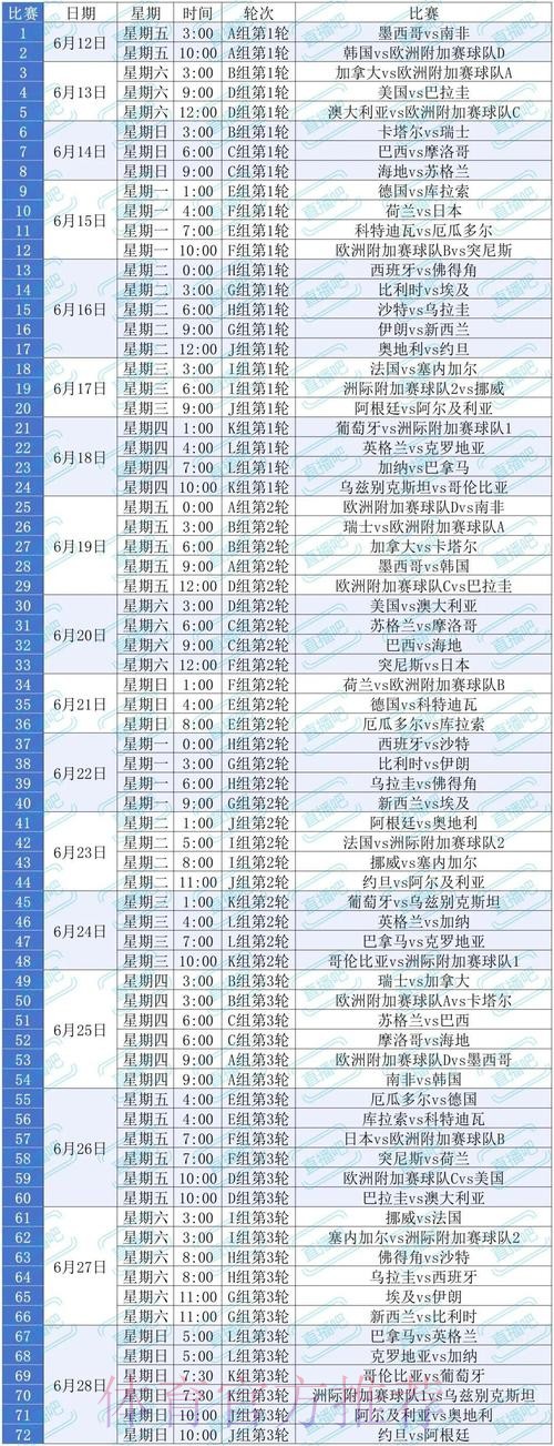 2026美加墨世界杯比赛结果规则 2026美加墨世界杯比赛结果规则