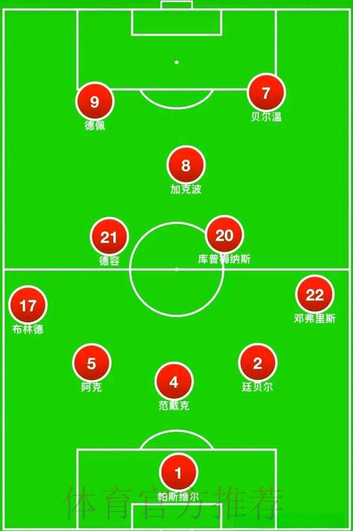 世界杯阵容分析分析
