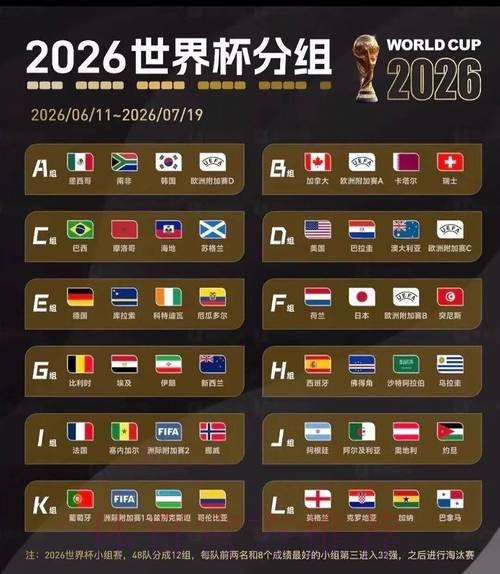 2026美加墨世界杯排名是否免费
